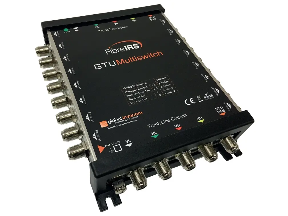 Multiswitch kaskadowy 5/5/16 GI FibreIRS GTU 