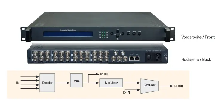Modulator Polytron HDA-8 T02 + IP