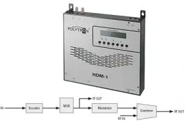 Modulator Polytron HDM-1C + IP