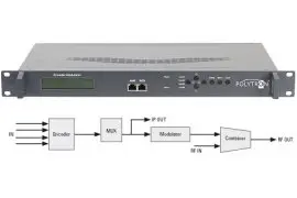 Modulator Polytron HDM-4 T + IP