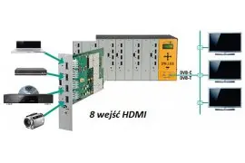 Modulator POLYTRON SPM 200 2xH4TCT 8x HDMI