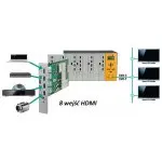 Modulator POLYTRON SPM 200 2xH4TCT 8x HDMI