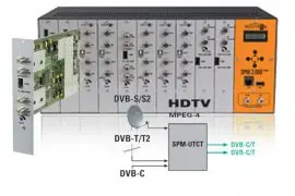 Modulator POLYTRON SPM 200 UTCT, 2 x DVB-S2/T2/C