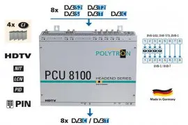 Stacja czołowa POLYTRON PCU 8122 8x DVB-S/S2, DVB-T/T2 lub DVB-C na 8x DVB-T z 4x CI
