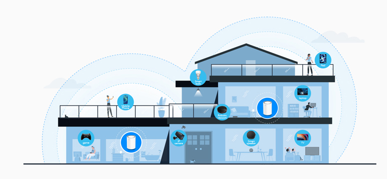 WiFi w całym domu router MESH